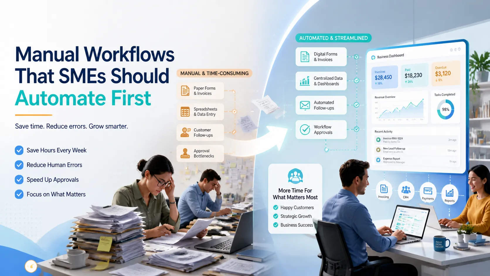 Manual workflows SMEs should automate first