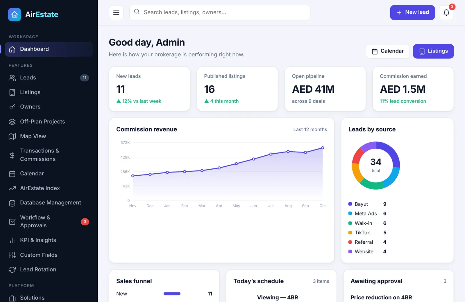 AirEstate real estate CRM dashboard with new leads, listings, pipeline, commission revenue and approvals